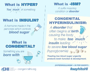 Congenital Hyperinsulinism infographic in English