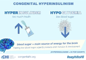 Congenital Hyperinsulinism infographic in English