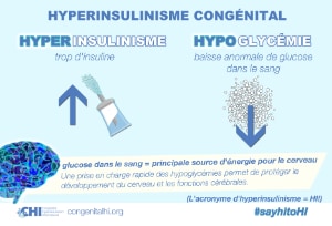 Congenital Hyperinsulinism infographic in French