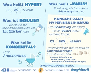 Congenital Hyperinsulinism infographic in German