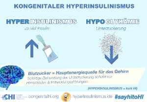 Congenital Hyperinsulinism infographic in German